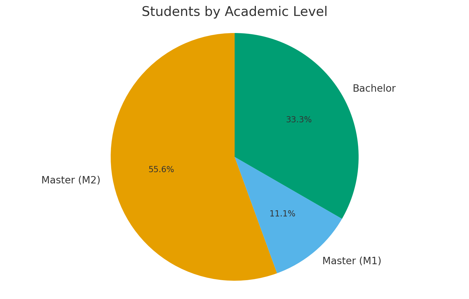 excin_academic_pie.png excin_academic_pie.png